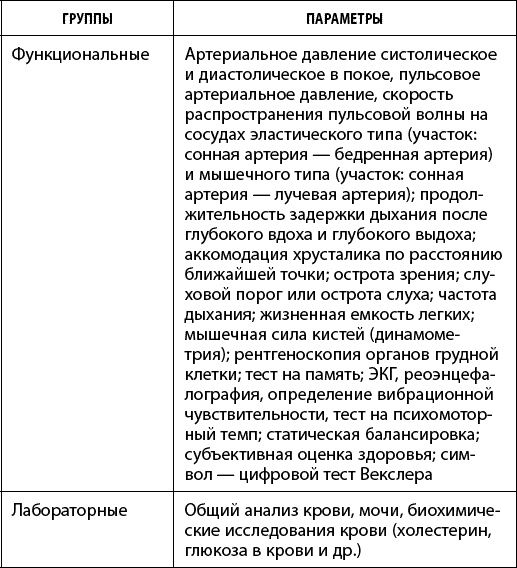 Как победить свой возраст? 8 уникальных способов, которые помогут достичь долголетия