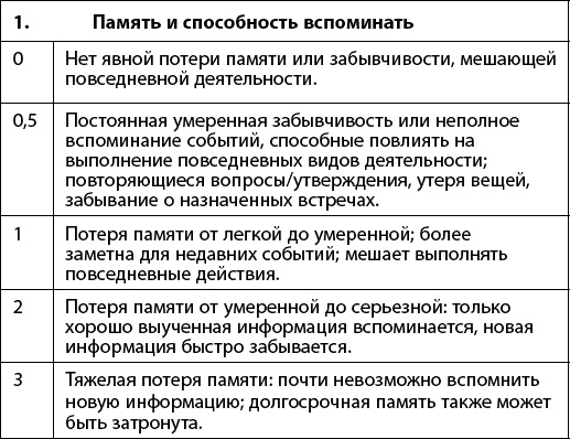 Как победить свой возраст? 8 уникальных способов, которые помогут достичь долголетия