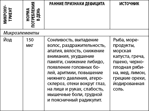 Как победить свой возраст? 8 уникальных способов, которые помогут достичь долголетия