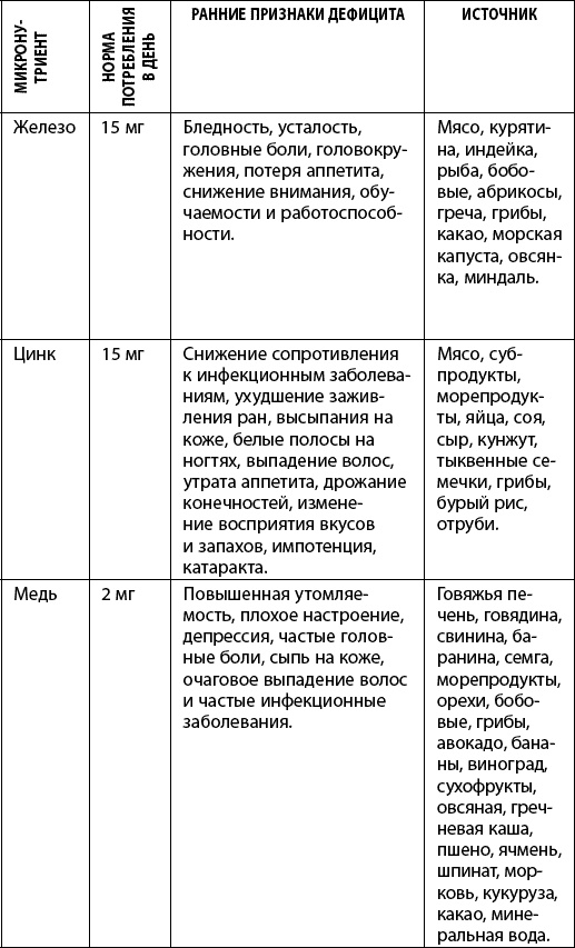 Как победить свой возраст? 8 уникальных способов, которые помогут достичь долголетия