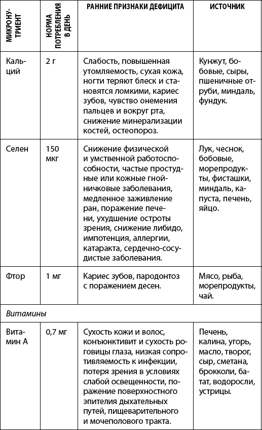 Как победить свой возраст? 8 уникальных способов, которые помогут достичь долголетия