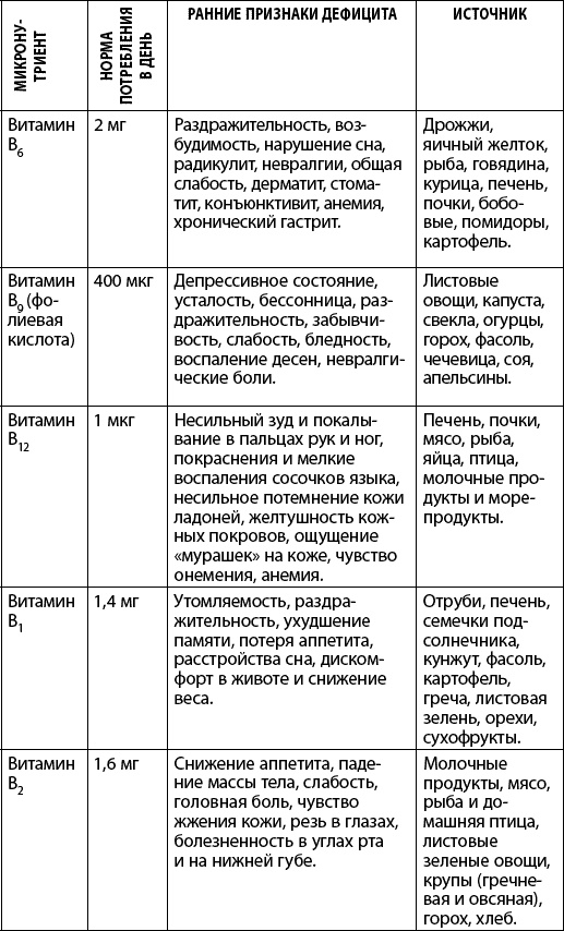 Как победить свой возраст? 8 уникальных способов, которые помогут достичь долголетия