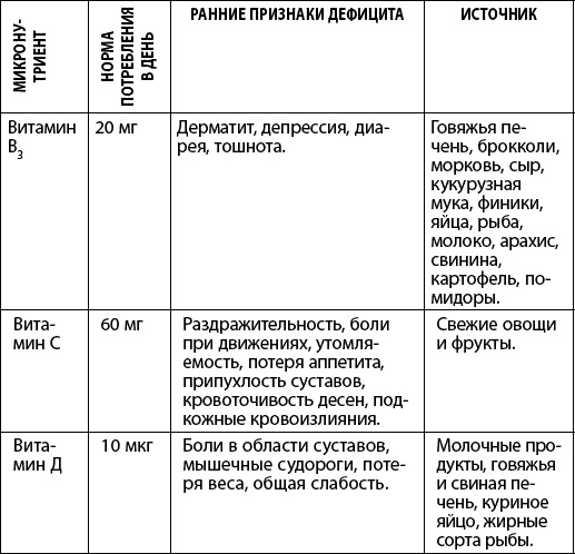 Как победить свой возраст? 8 уникальных способов, которые помогут достичь долголетия