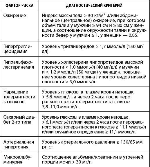 Как победить свой возраст? 8 уникальных способов, которые помогут достичь долголетия