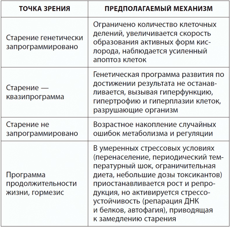 120 лет жизни – только начало. Как победить старение?