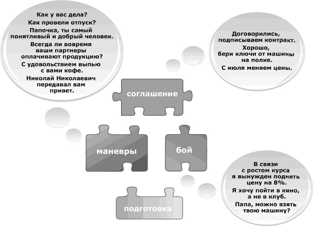 Я всегда знаю, что сказать. Книга-тренинг по успешным переговорам