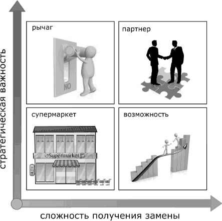 Я всегда знаю, что сказать. Книга-тренинг по успешным переговорам