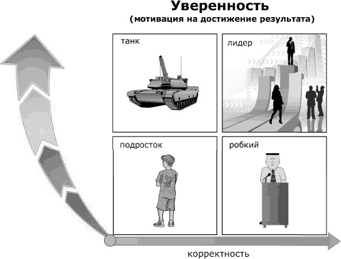 Я всегда знаю, что сказать. Книга-тренинг по успешным переговорам