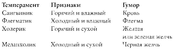 Английский дом. Интимная история