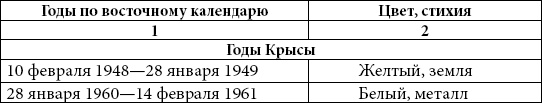 Астрология любви и отношений. Дата рождения подскажет, как встретить свою половину и создать крепкую семью