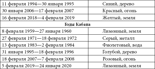 Астрология любви и отношений. Дата рождения подскажет, как встретить свою половину и создать крепкую семью