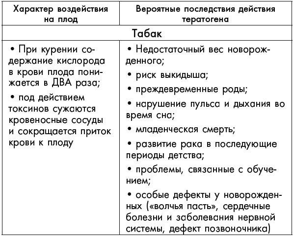 Первый год жизни решает все! 365 секретов правильного развития. Этот удивительный младенец