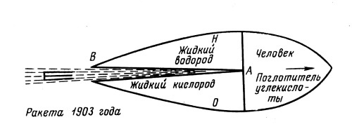 Последний космический шанс