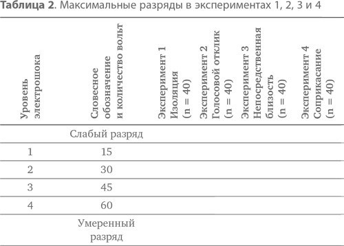 Подчинение авторитету. Научный взгляд на власть и мораль