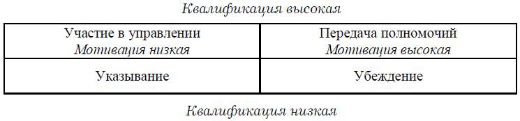 Психология менеджмента. Учебное пособие