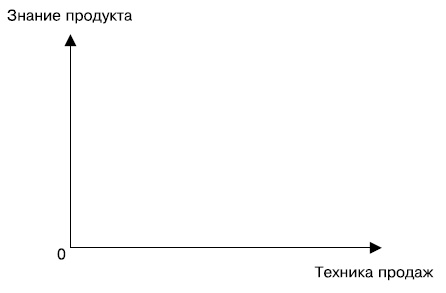 Альфа-продавцы. Спецназ в отделе продаж