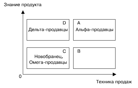 Альфа-продавцы. Спецназ в отделе продаж