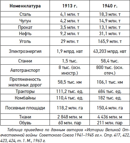 Натиск на восток