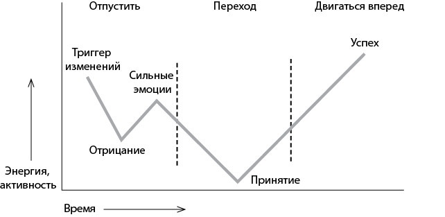 Продвижение себя