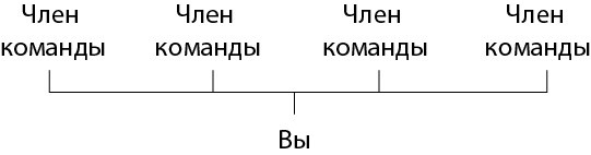 Продвижение себя