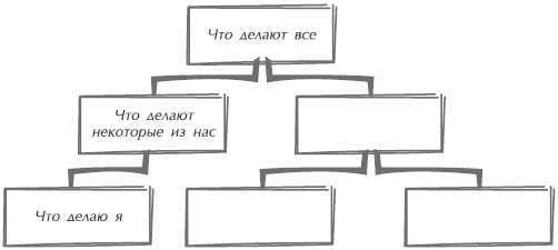 Искусство управления IT-проектами