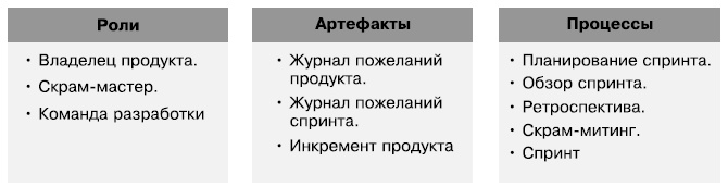 Гибкое управление проектами и продуктами