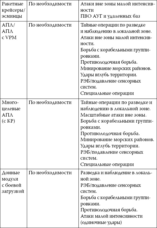 Новые способы ведения войны. Как Америка строит империю