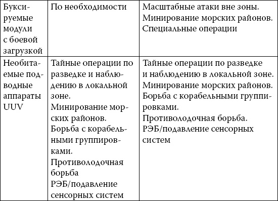 Новые способы ведения войны. Как Америка строит империю