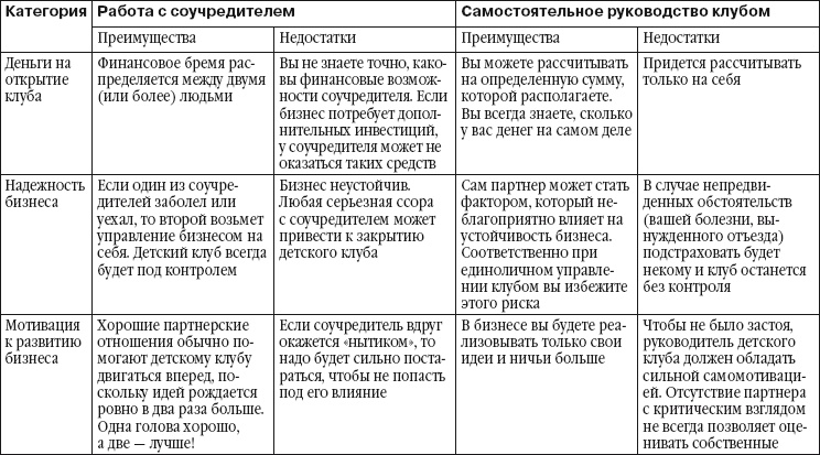 Детский клуб. Совершенствуем систему управления