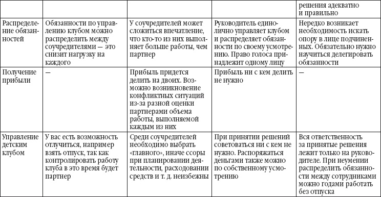 Детский клуб. Совершенствуем систему управления