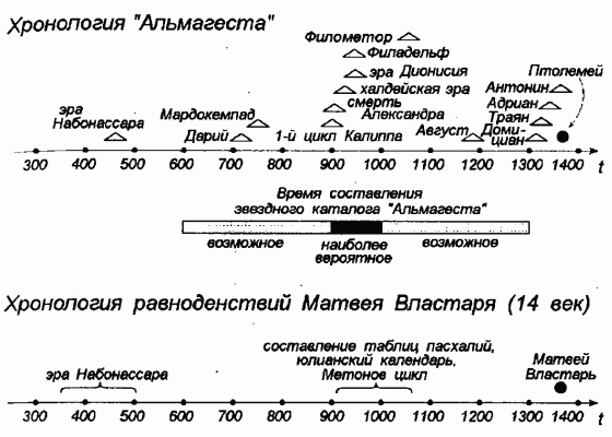 Славянское завоевание мира