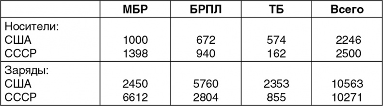 Расстрел "Белого дома". Черный Октябрь 1993 года