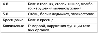 Защити свое тело-3. Волшебные движения