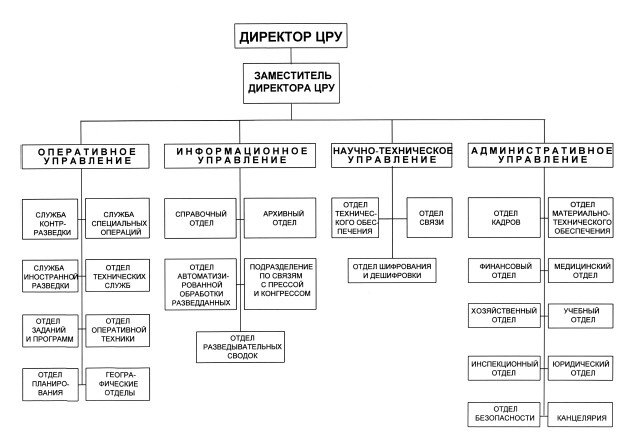 Секретные инструкции ЦРУ и КГБ по сбору фактов, конспирации и дезинформации