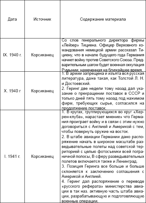 Под псевдонимом Ирина