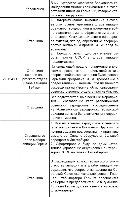 Под псевдонимом Ирина