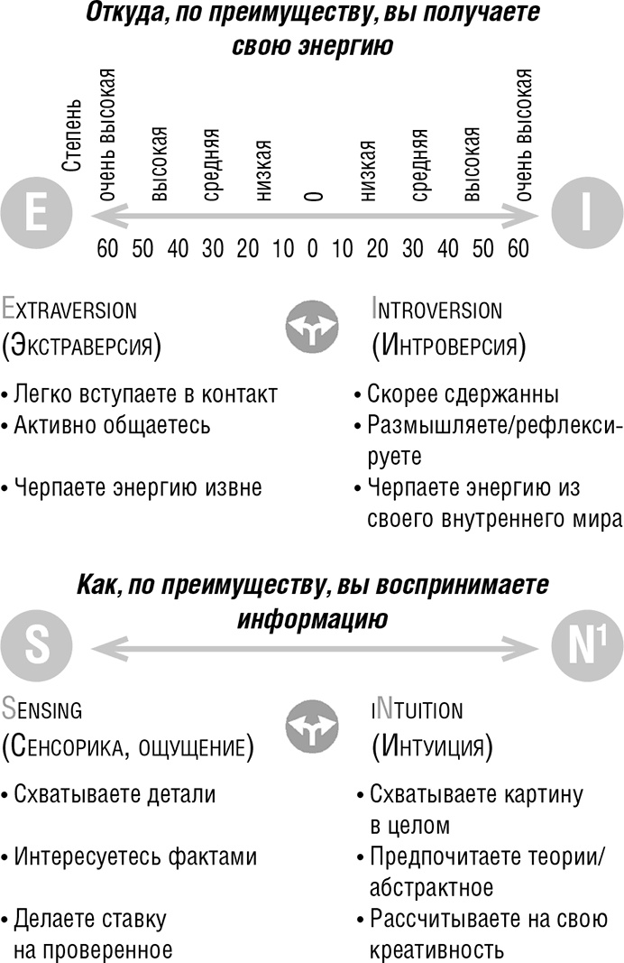 Самооценка. Повышай свою уверенность!