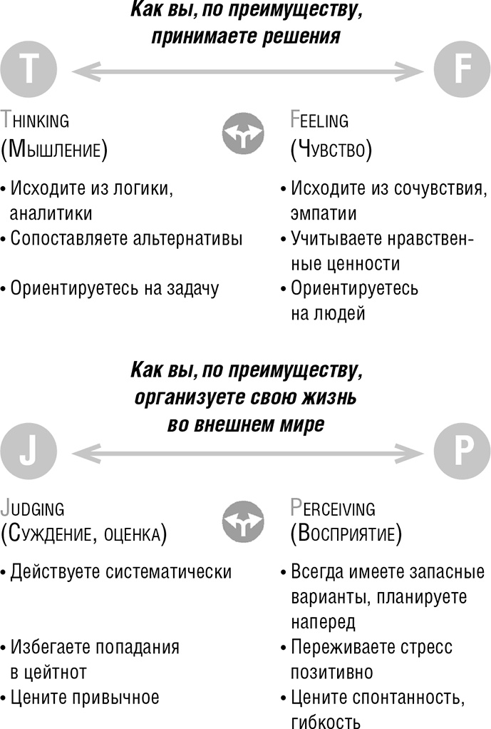 Самооценка. Повышай свою уверенность!