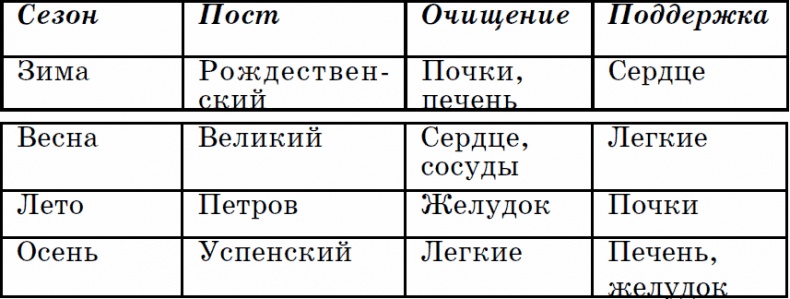 Лунный календарь на 2016 год