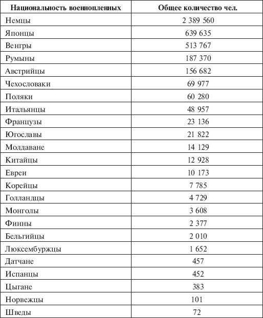 Убийцы Сталина и Берии