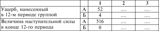 Искусство ведения войны. Эволюция тактики и стратегии