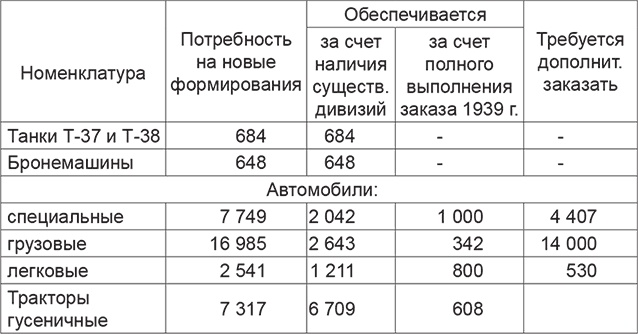 Повседневная жизнь вермахта и РККА накануне войны