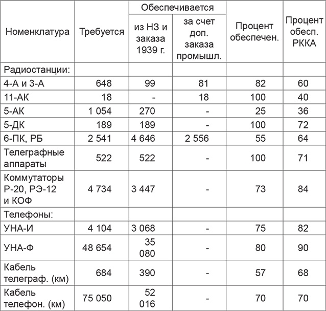 Повседневная жизнь вермахта и РККА накануне войны