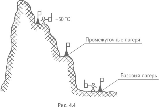 Технология творческого мышления