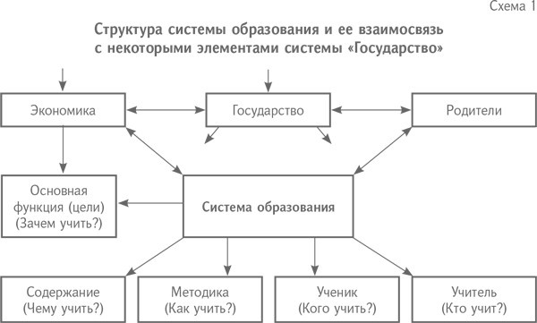 Технология творческого мышления