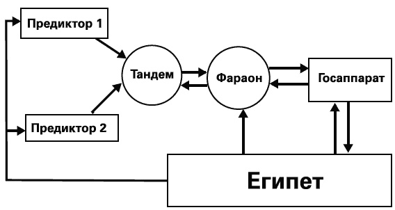 Россия - альтернатива апокалипсису