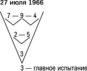 Нумерология - путь самопознания. Руководство для начинающих