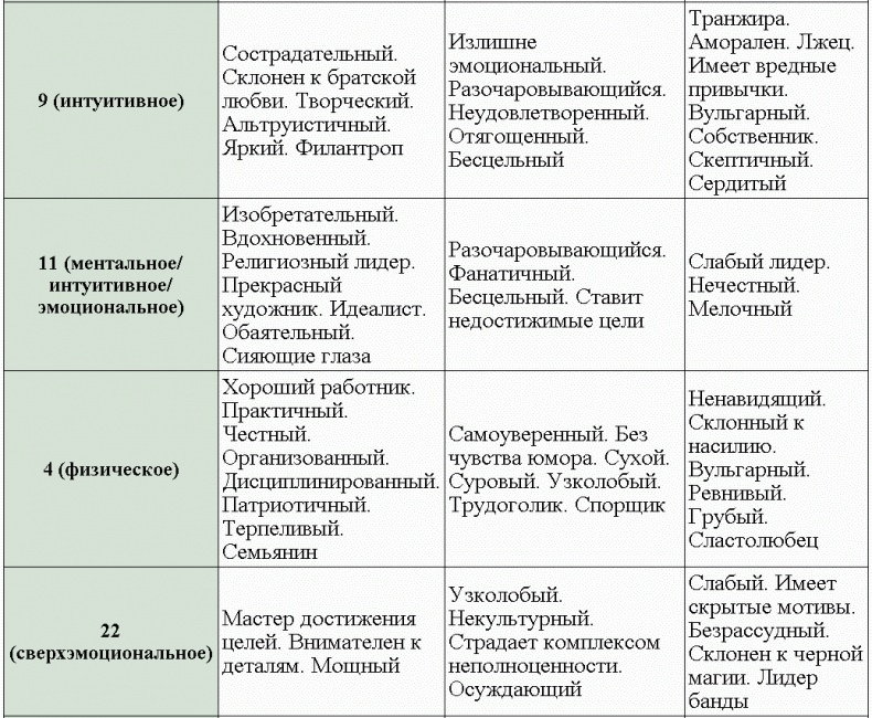 Нумерология - путь самопознания. Руководство для начинающих