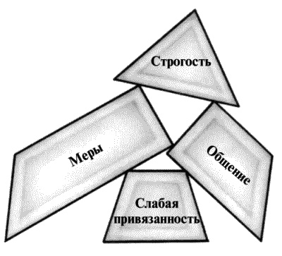 Воспитание ребенка от рождения до 10 лет