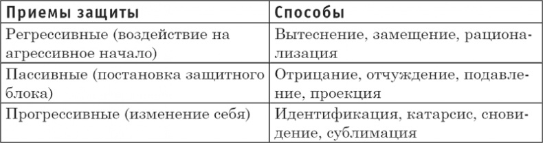 Как защититься от психологических агрессоров и энергетических вампиров. Спокойная сила